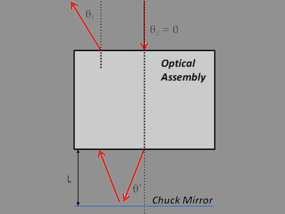 Beam Deviation — Lens Alignment System application