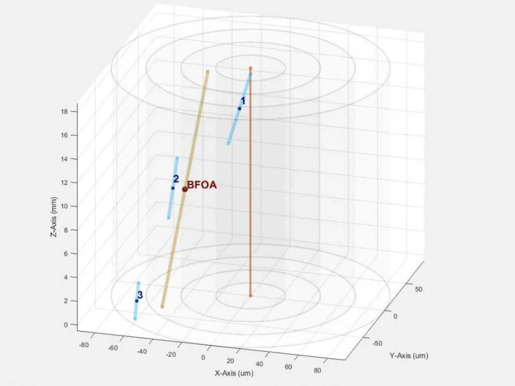 Multi-Lens Inspection — Lens Alignment System application