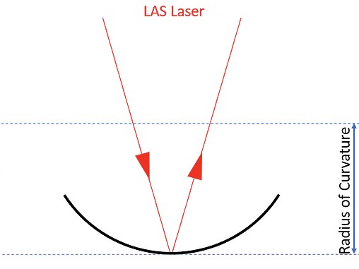 ROC Measurement — Lens Alignment System application