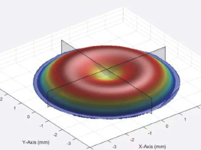 Surface Profiling — Lens Alignment System application