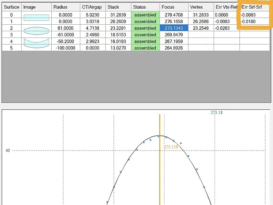 Vertex Measurement — Lens Alignment System application