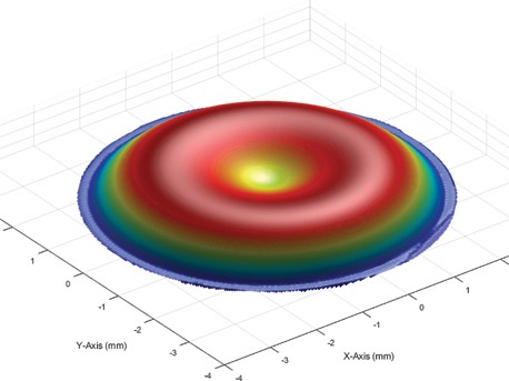 Aspheric Surfaces — QuickPRO™ Metrology application