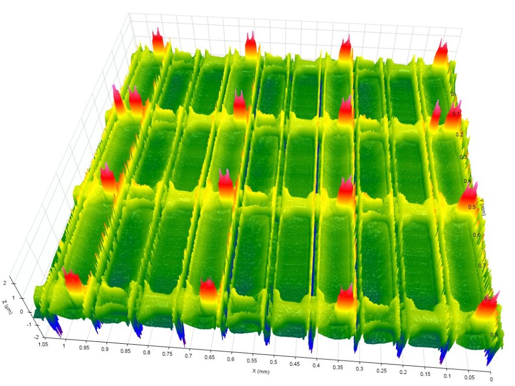 LCD Color Filters — QuickPRO™ Metrology application