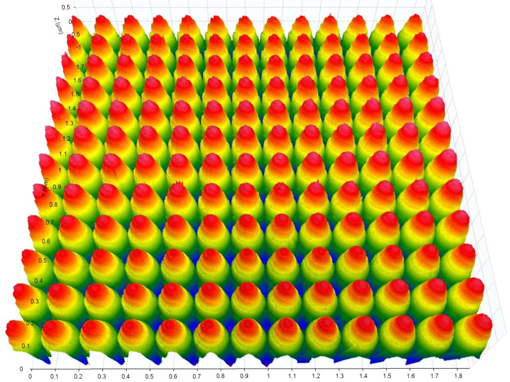 Micro-Lens Arrays — QuickPRO™ Metrology application